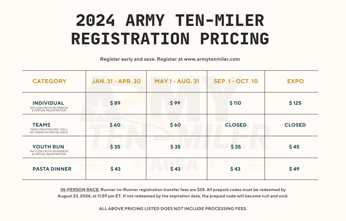 2024 ATM pricing chart
